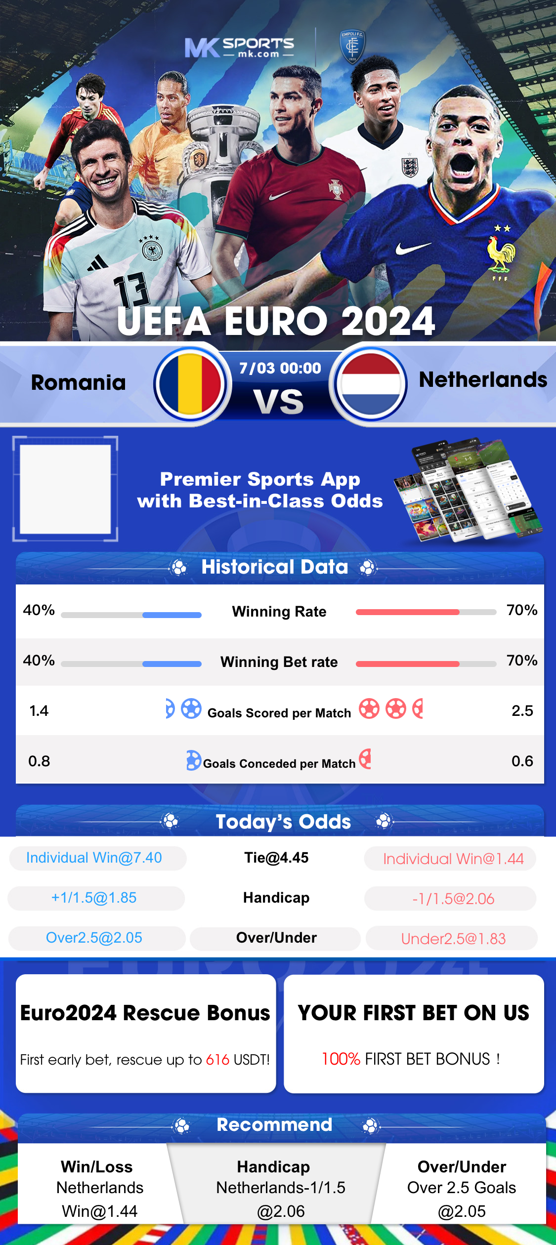 romance v slot