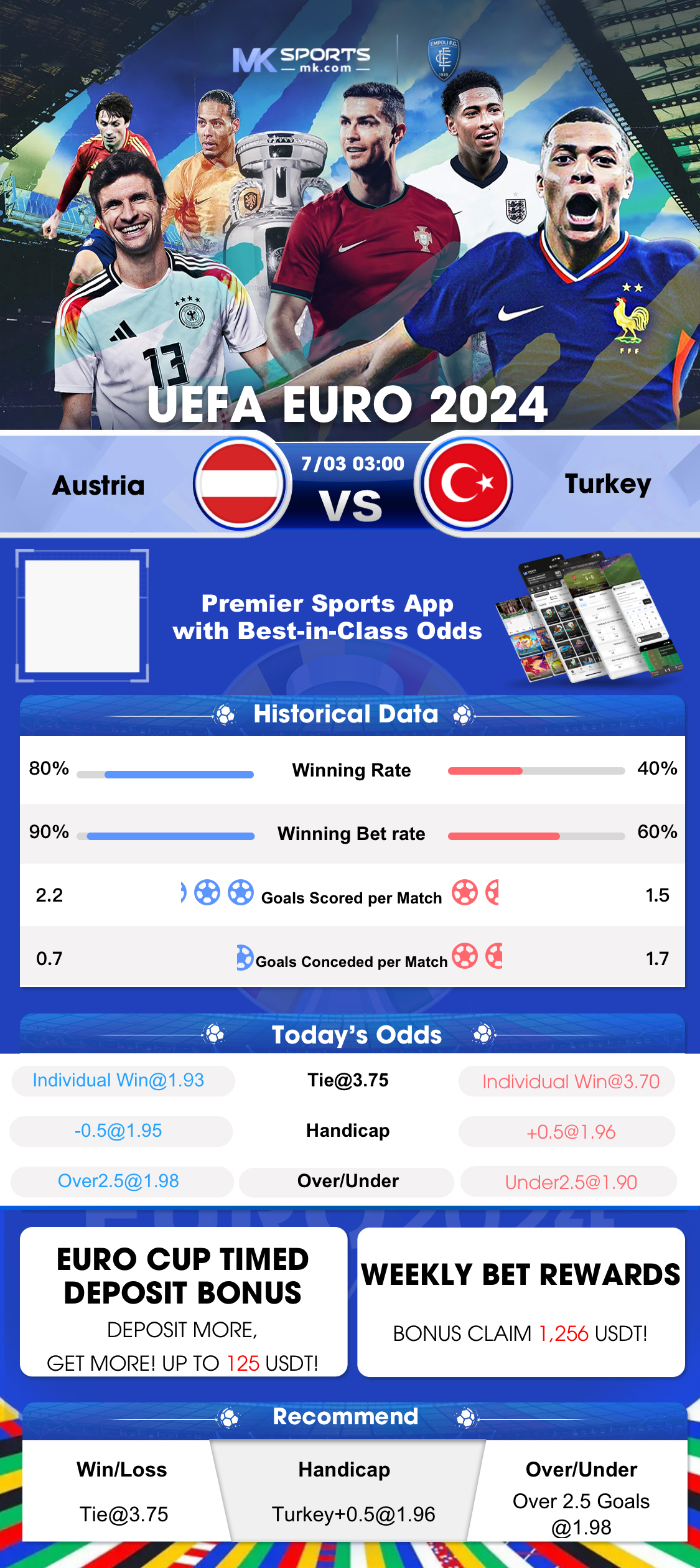 Top Casino Apps Ranking in Australia on 9 July